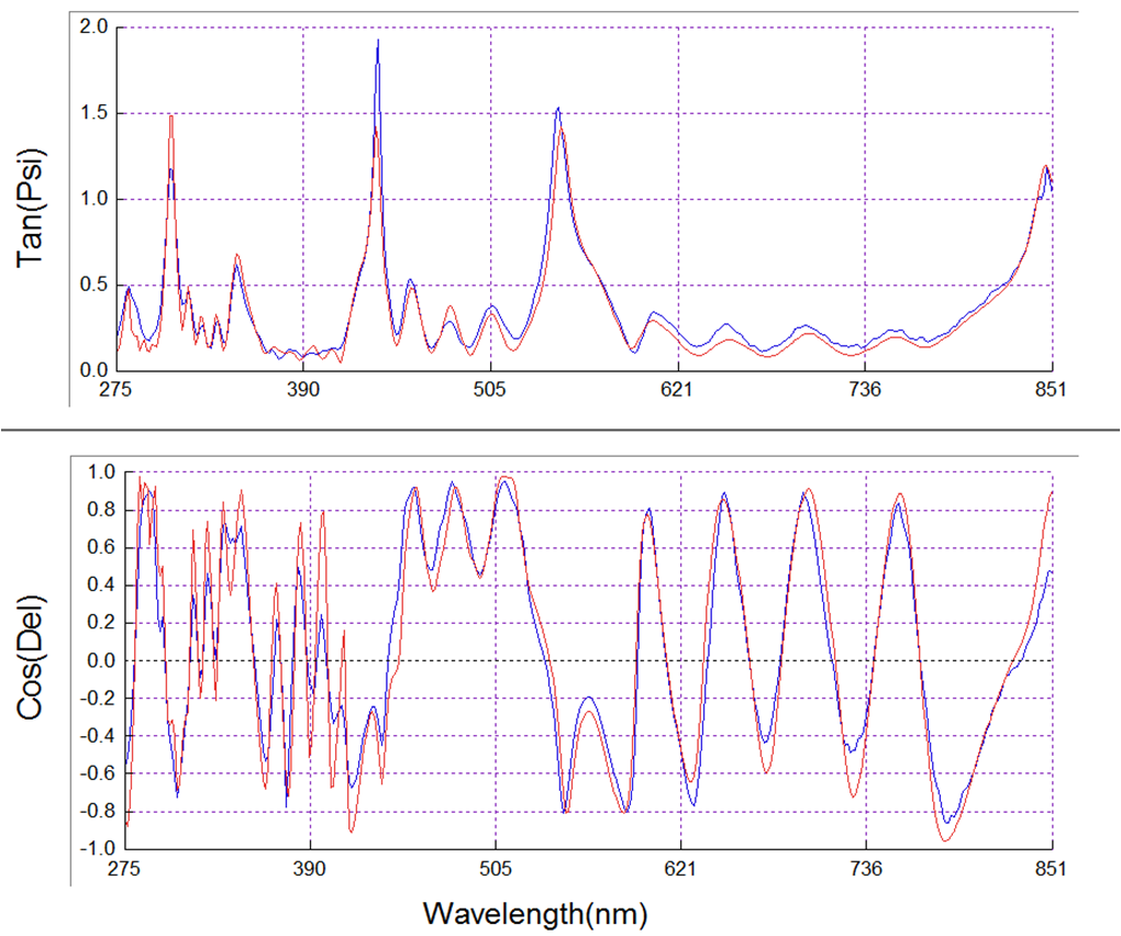 Spectrsocopic Ellipsometer Data Fitting-12 Layers-65 Degree